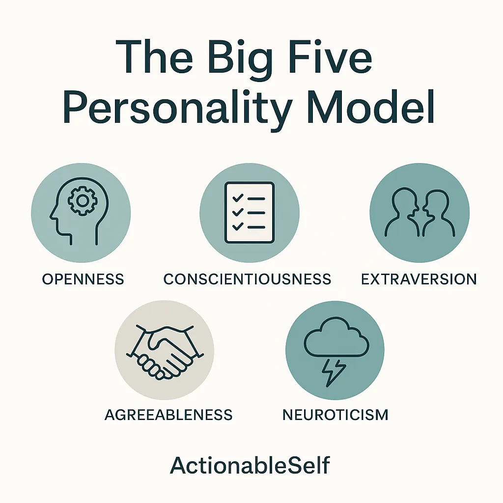 An infographic of the Big Five personality traits, also known as the OCEAN model: Openness, Conscientiousness, Extraversion, Agreeableness, and Neuroticism